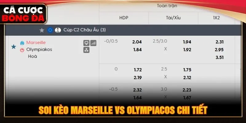 Soi kèo Marseille vs Olympiacos chi tiết